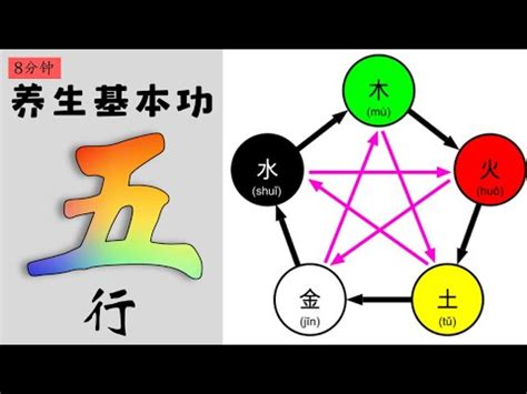 土木水火金|五行生克（哲学理论）